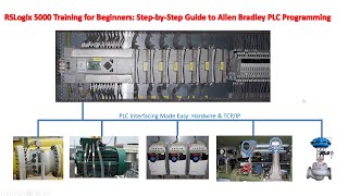 Allen Bradley PLC Programming Made Easy RSLogix 5000 StepbyStep Guide for Technicians [upl. by Sheena719]