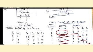 Demux as Decoder  Demultiplexer as Decoder  How we can use demultiplexer as Decoder  DE  DSD [upl. by Ymeraj]