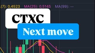 CTXC COIN NEXT MOVE  CTXC COIN PRICE TARGET  CTXC COIN PRICE ANALYSIS  CTXC COIN PRICE PREDICTION [upl. by Natrav]