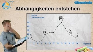 Funktionen  Abhängigkeiten entstehen  Oberstufe ★ Übung 1 [upl. by Nirrol]