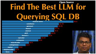 Code Find The Best LLM for Querying SQL DB  Txt2SQL [upl. by Rebah]