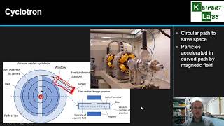 Production of Radioisotopes [upl. by Corwin]