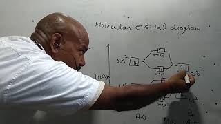 Molecular orbital diagram of Li2 and B2 [upl. by Enahpad624]