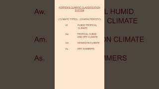 KOPPENS CLIMATIC CLASSIFICATION SYSTEM [upl. by Virginia363]