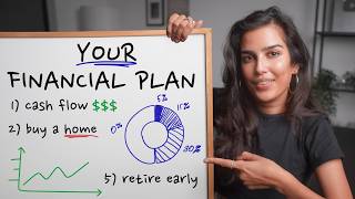 Your Ultimate Financial Plan in 10 minutes [upl. by Arihas]