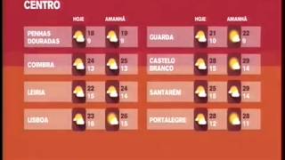 Meteorologia RTP2 2017 [upl. by Airotel]