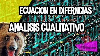 Análisis cualitativo de ecuación en diferencias primer orden [upl. by Danas]