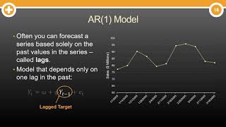 What are Autoregressive AR Models [upl. by Stead]