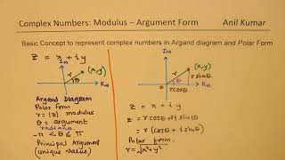 All About Complex Numbers in Modulus Argument Form [upl. by Mackay]