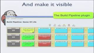 RealWorld Strategies for Continuous Delivery with Maven and Jenkins [upl. by Politi]