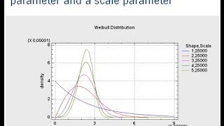 Statgraphics Webinar Data Analysis Overview [upl. by Krever]