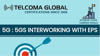 5G 5GS Interworking with EPC by TELCOMA Global [upl. by Capps]