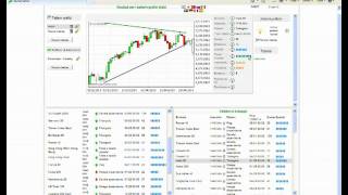 Autochartist  Chart Trading [upl. by Narik]