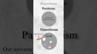 Whats Panentheism Philosophy in 1 Minute philosophy panentheism interestingfacts shorts [upl. by Anilrats]