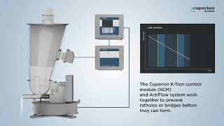 Coperion KTron ActiFlow™ bulk solid activator [upl. by Mckenzie206]