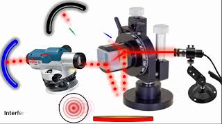 quotInsiders Guide Discover the Art of Perfect Michelson Interferometer Constructionquot Animation [upl. by Teragramyram]