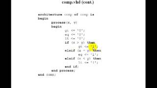 Lesson 37  VHDL Example 21 NBit Comparator  Relational Operators [upl. by Thornburg]