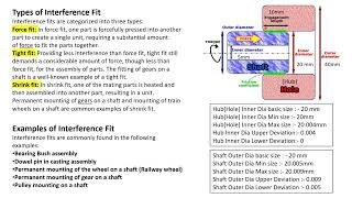 Interference Fit Parameters Calculator [upl. by Silsby992]