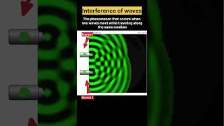 Interference of waves waves physics waveoptics shortsfeed viralshorts experiment short [upl. by Granthem]