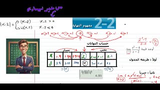 2 2 مفهموم النهاية  12 متقدم رياضيات [upl. by Calypso]