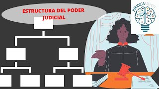 ESTRUCTURA DEL PODER JUDICIAL [upl. by Erdnaid]