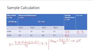 Experimental Data and Uncertainty with Repeated Trials IB Physics [upl. by Marylou]