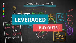 Leveraged Buy Outs Explained Simply [upl. by Yttiy]