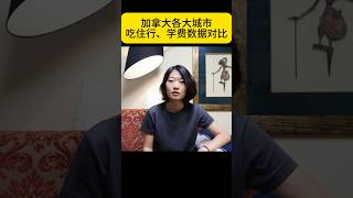 加拿大大学学费2024：哪个城市最划算？加拿大留学 加拿大生活 [upl. by Nathalie676]