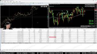 521 外匯保證金 MT4 24H不間斷真倉交易實況直播 Forex MT4 24H Nonstop Trading LIVE [upl. by Okajima]