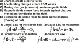 Physics 46 Maxwells Equations 1 of 30 What are the Maxwell equations Introduction [upl. by Ayyidas500]