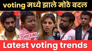 Bigg Boss marathi 5 Latest voting trends [upl. by Jennilee213]