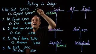 Accounting Fundamentals  Posting to the Ledger [upl. by Enitsed302]