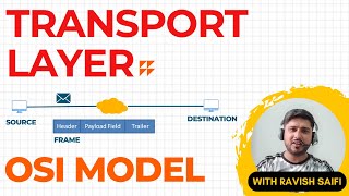 5 Transport Layer Explained – TCP UDP amp 3Way Handshake Process [upl. by Ahgem8]