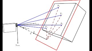 Homography in computer vision explained [upl. by Ynnol]