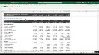 MTN Nigerias Business Valuation Review [upl. by Jameson]