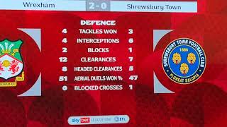 Wrexham v Shrewsbury [upl. by Aelc]