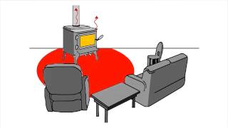 Caframo Ecofan Demo  eFireplaceStorecom [upl. by Esikram]