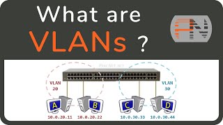 What are VLANs  the simplest explanation [upl. by Carlynn508]