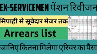 ExServicemen Pension Revison Arrears List All JCOs amp ORs 2022 for Pensioner  Arrear Calculator [upl. by Eiro426]