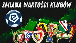 Ekstraklasa Jak Zmieniała Się Wartość Drużyn Przez Ostatnie 5 Lat Zwycięzca Cię Zaskoczy ⚽📈 [upl. by Bengt69]