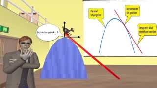 Parabeltangente mit pqFormel berechnen dh ohne Differentialrechnung [upl. by Salomie]