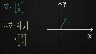 11 Multiplying a Vector by a Scalar [upl. by Orville3]