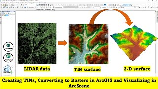 Creating TINs Converting to Rasters in ArcGIS and Visualizing in ArcScene [upl. by Hollis]