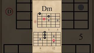 Triad Chord Progression in F Major  FCDmBb guitarlesson [upl. by Lonne]