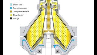 Alfa Laval clarifier [upl. by Tenahs]