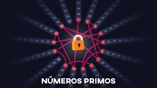 Teleco Renta  Lemnismath  Criptografía y números primos [upl. by Annnora]