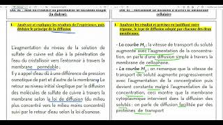 67Les différents types de perméabilité membranaire [upl. by Mullane]