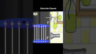 Millikan oil drop experiment animation  SWAJ Foundation electrostatics education swaj animation [upl. by Orihakat771]