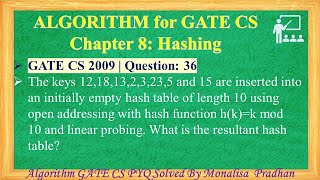 GATE CS 2009  Q36The keys 12181323235 and 15 are inserted into an initially empty hash table [upl. by Elehcim]