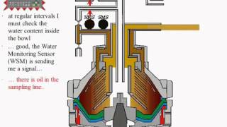 Westfalia separator Manual [upl. by Narib303]